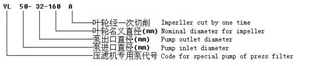 型號(hào)意義說(shuō)明.JPG